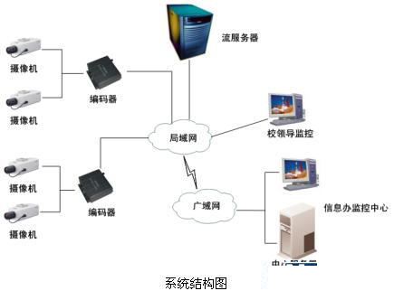 安防“錢”景無限 監(jiān)控?cái)z像機(jī)產(chǎn)業(yè)現(xiàn)今如何？